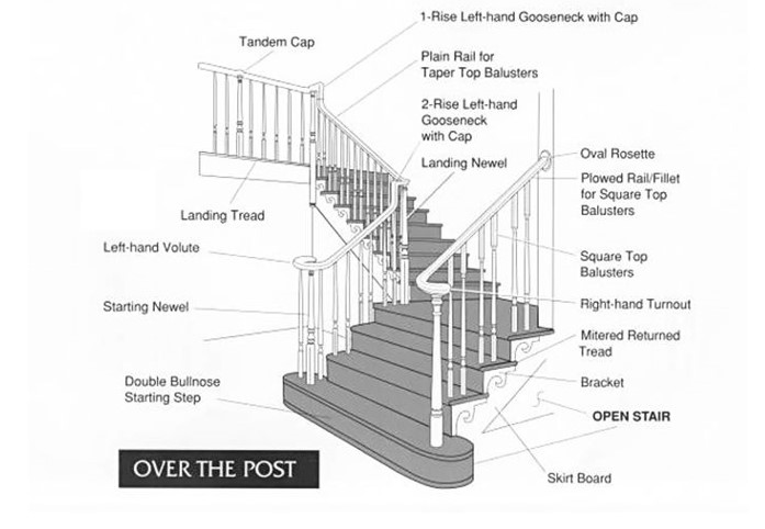 stair handrails types